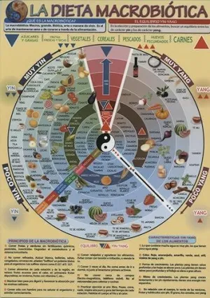 La Dieta Macrobiótica
