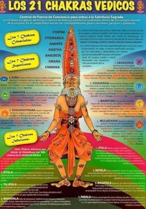 Los 21 Chakras Vedicos