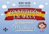 CONSTITUCIÓN ESPAÑOLA: LOS ESQUEMAS DE MARTINA CONSTITUCIÓN ESPAÑOLA: LOS ESQUEMAS DE MARTINA