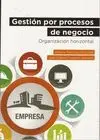 GESTIÓN POR PROCESOS DE NEGOCIO.